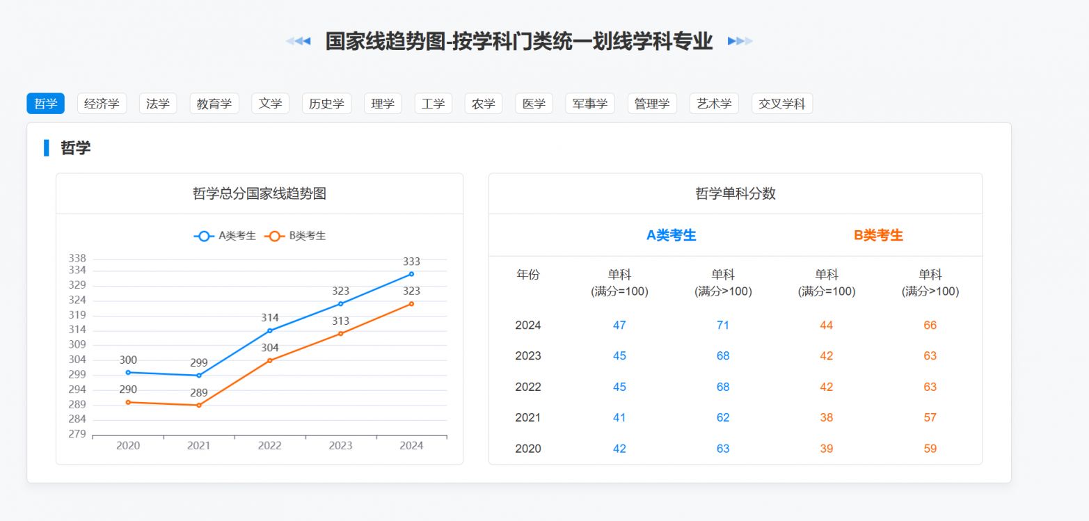 关于考公报名，2025年报名时间深度解析