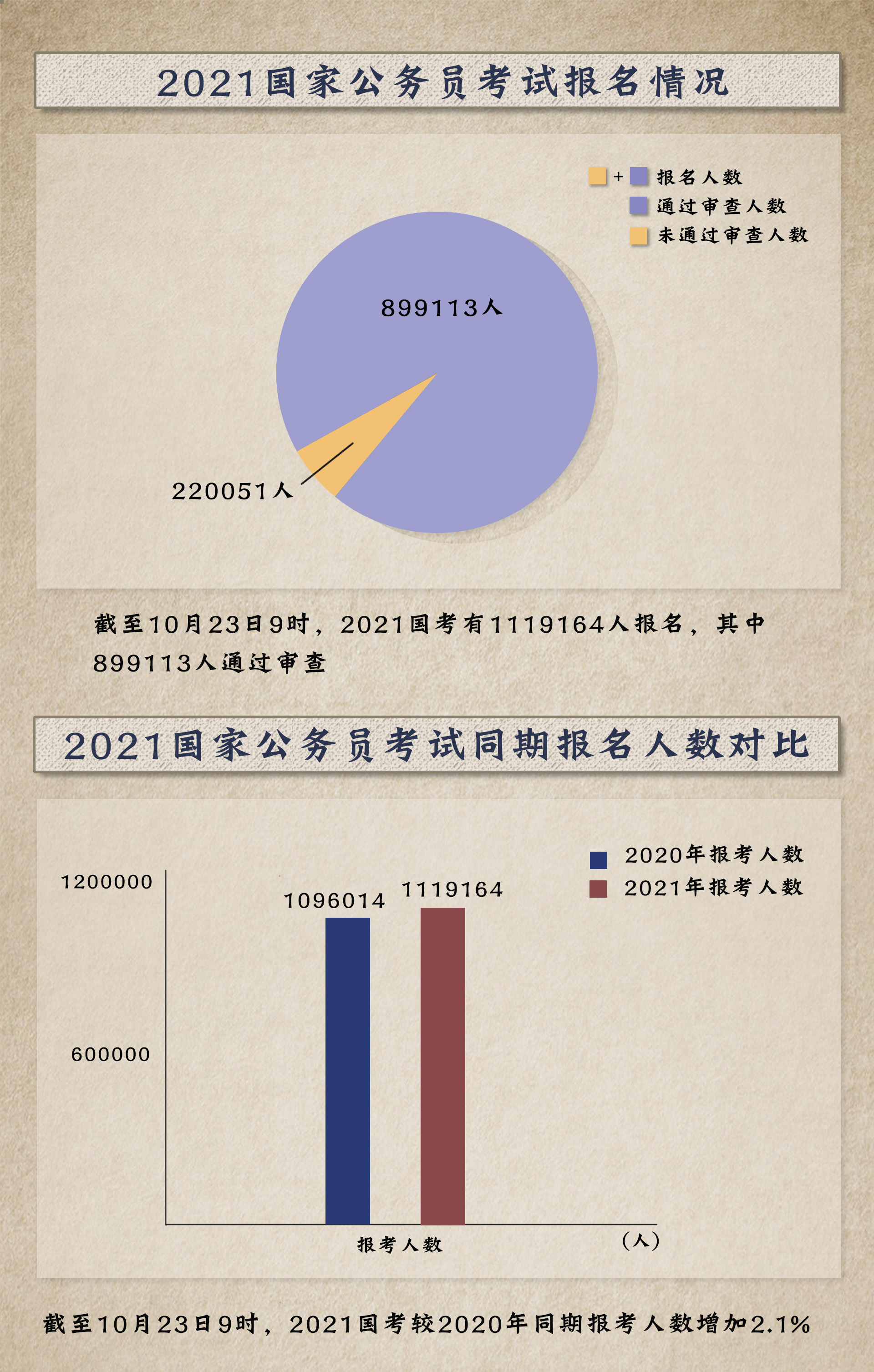 国家公务员考试报名指南，2021年报名时间及详细解读解析