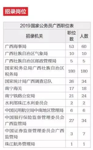 国考报考岗位表全面解析