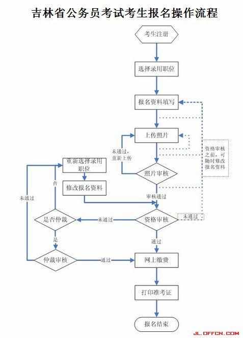 吉林省公务员考试报名入口详解与指南