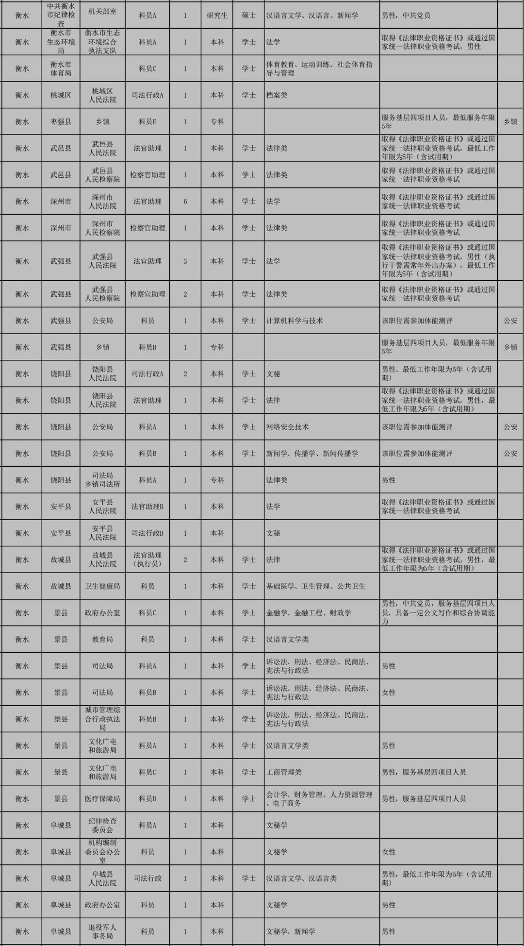 公务员调剂要求全面解析