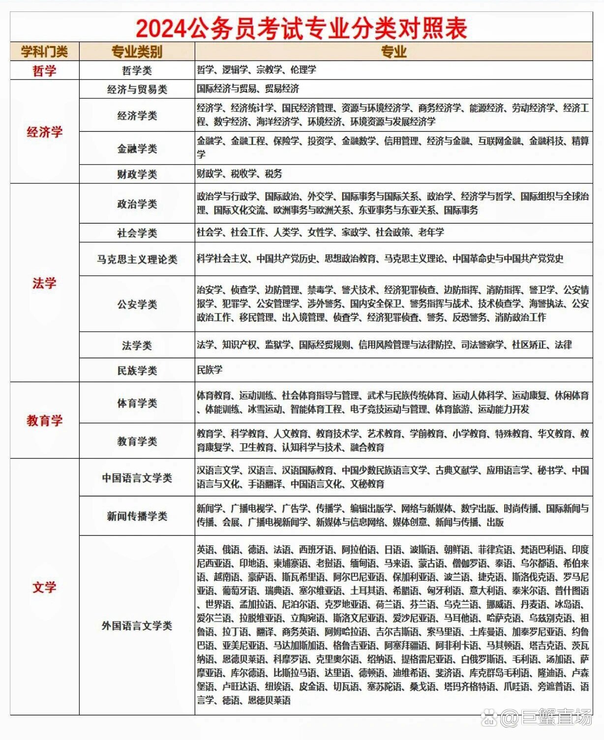 考公专业对照表2024，解读与指导手册