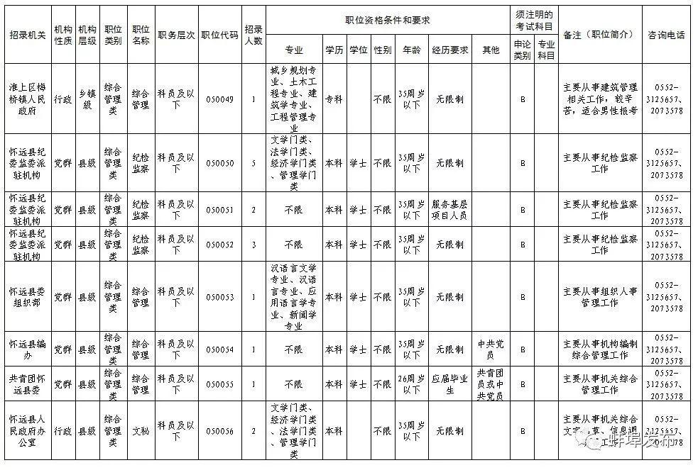 国家公务员招考公告全面解读