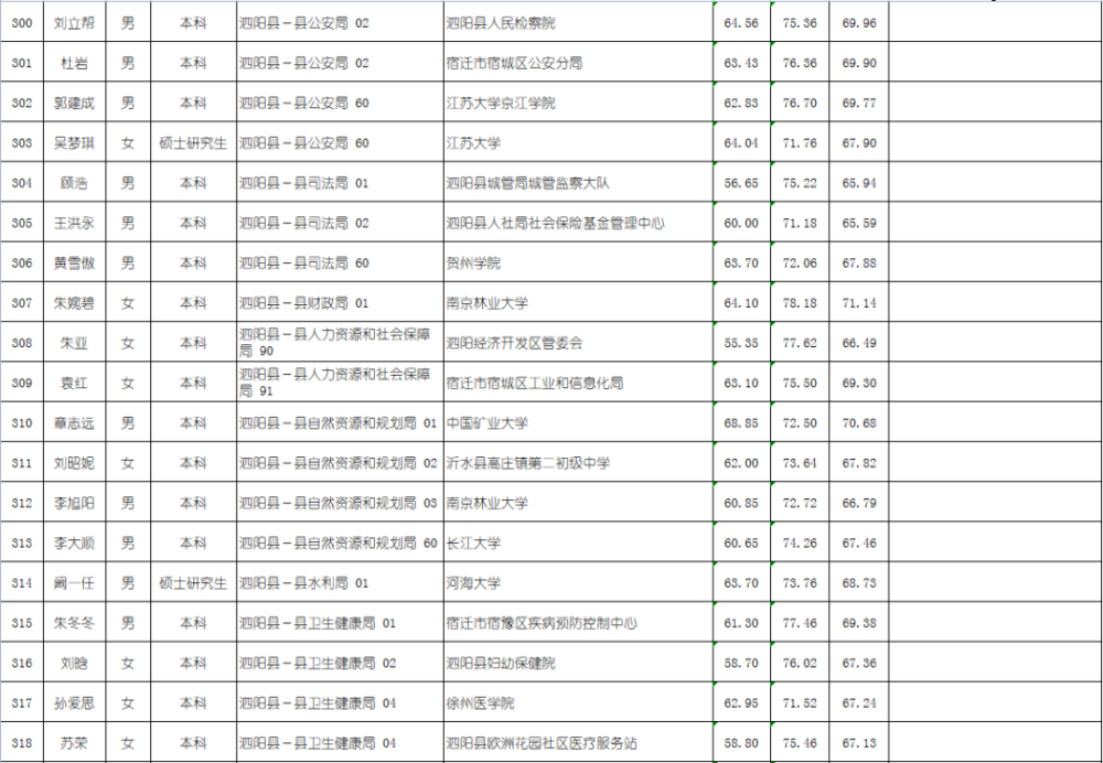 大连市公务员录用名单公布，精英选拔，共创未来新篇章