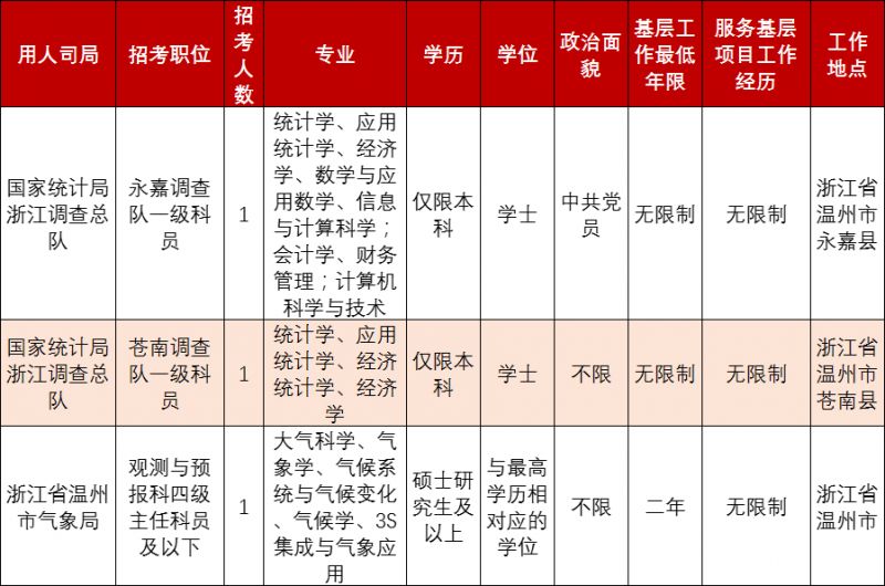 揭秘2024国考岗位职位表变化，把握机遇时刻