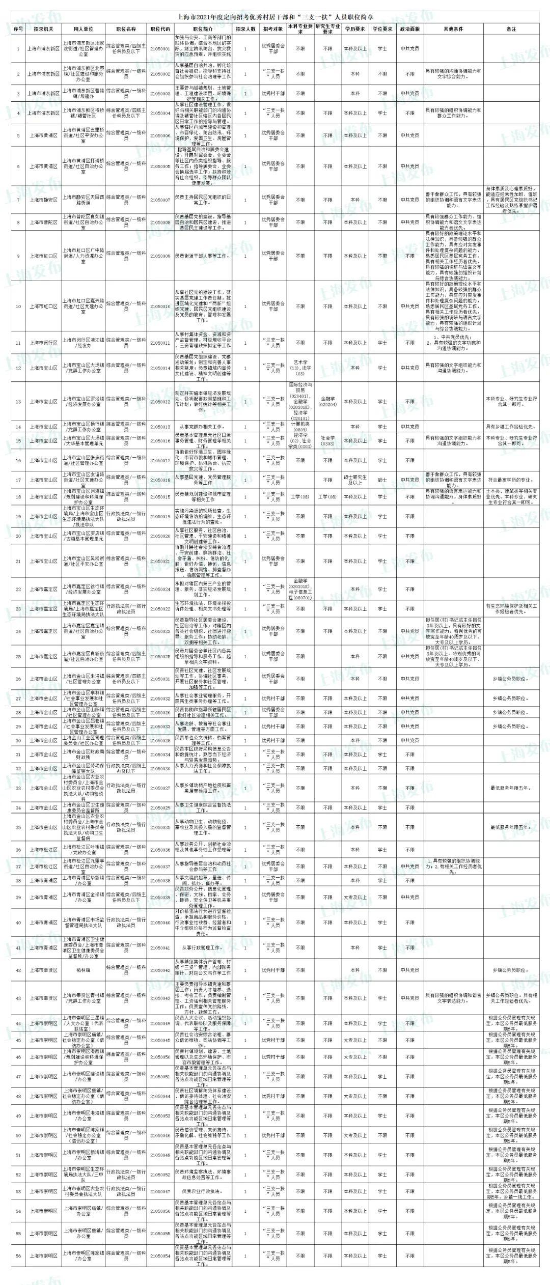 国家公务员职位表深度解读与洞察分析