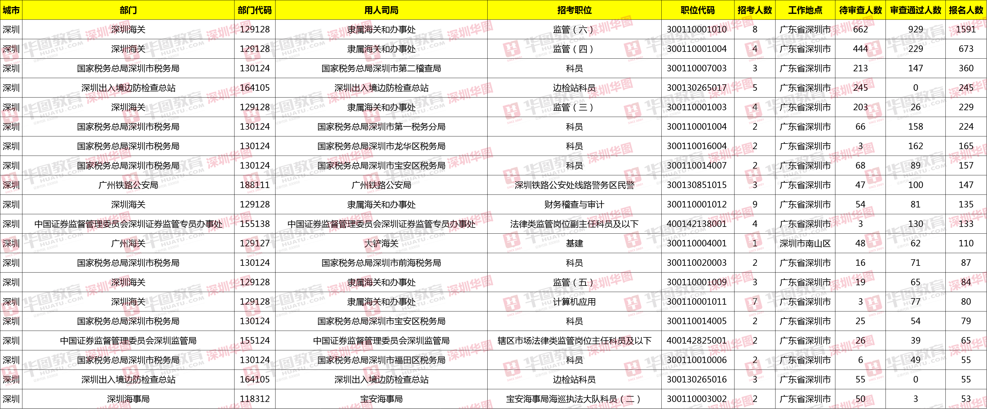 公务员招考报名人数激增现象深度解读