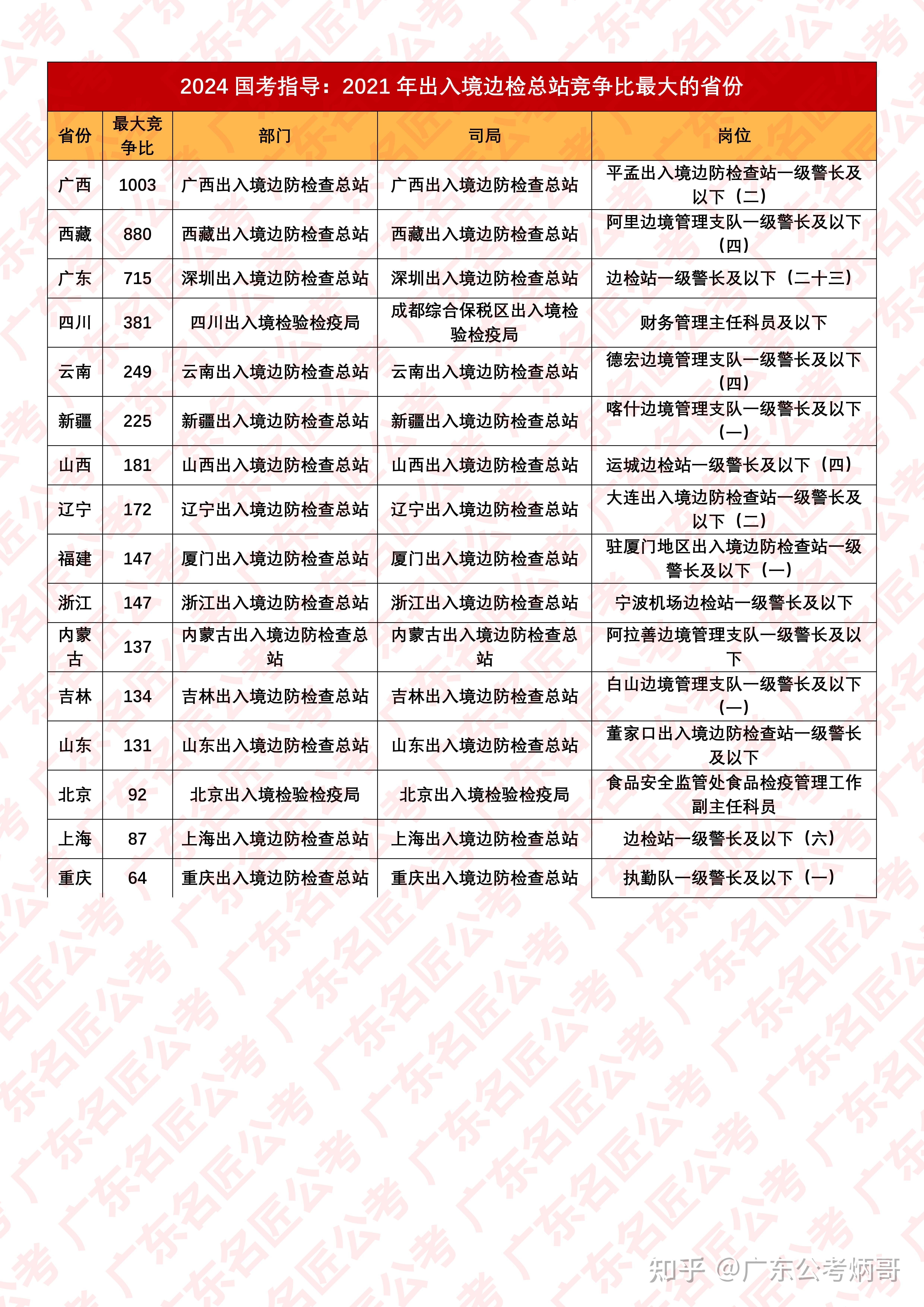 国考第一名分数预测与探讨，聚焦2024年国考成绩预测分析