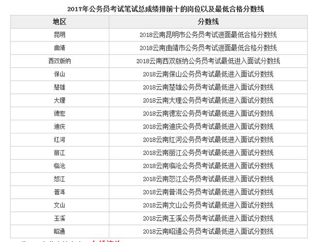 云南省公务员进面分数详解