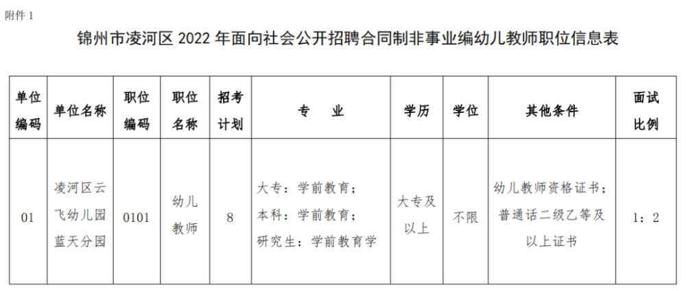 锦州义县事业编最新招聘公告解读及概述