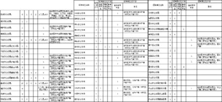 公务员招考岗位职位表深度解读与应聘指南