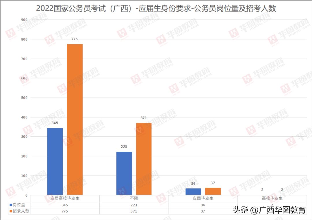 广西公务员考试报考要求解析