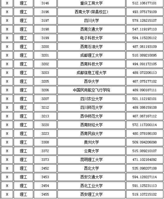 全国公务员录取分数最低省份背后的原因与启示探索