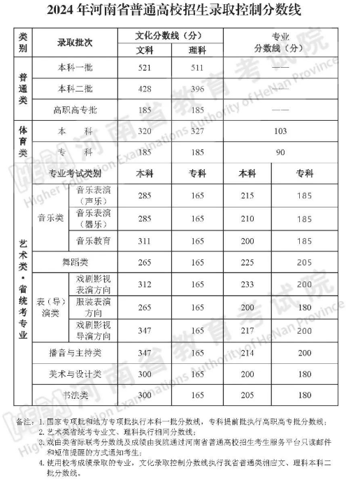 2024年河南省考录取分数线的分析与预测报告