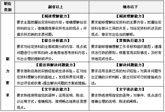 备考公务员，计划、策略、步骤与实践全解析