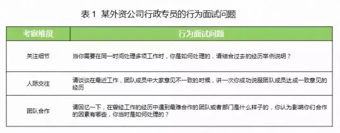 成功秘诀，行政岗位面试话术指南，轻松获得行政职位！