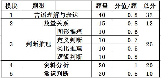 公务员行测考试分数要求深度解析