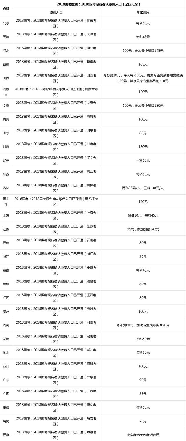 国家公务员考试报名费用全面解析