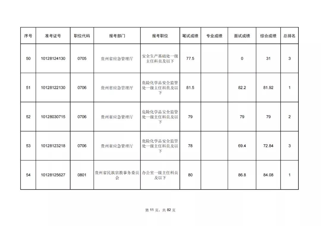 全面解析公务员考试成绩排名查询系统，助你轻松掌握排名信息！