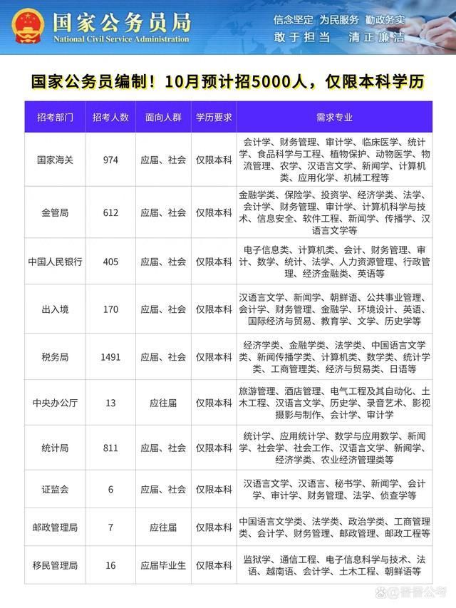 关于公务员2025考试时间的探讨与分析