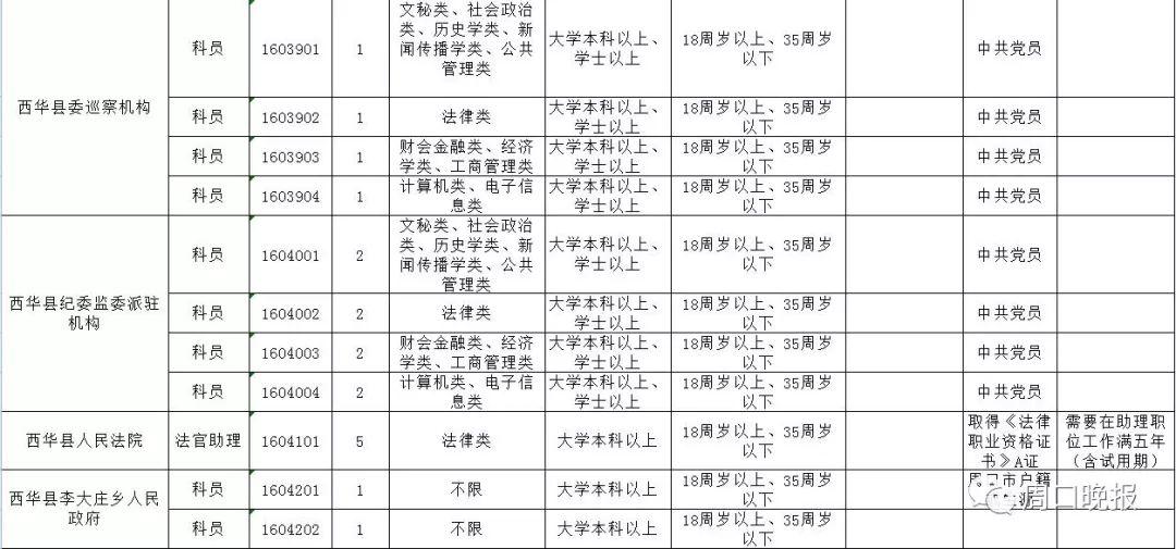 公务员岗位报名荒，应对策略与考量因素分析