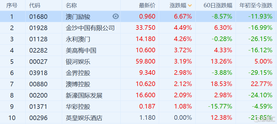 新澳门彩天天开奖结果查询,实证解答解释定义_C版14.588