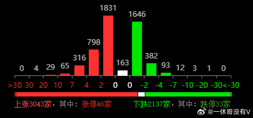 新澳六开合历史记录走势如何,深入数据执行应用_进阶版22.284