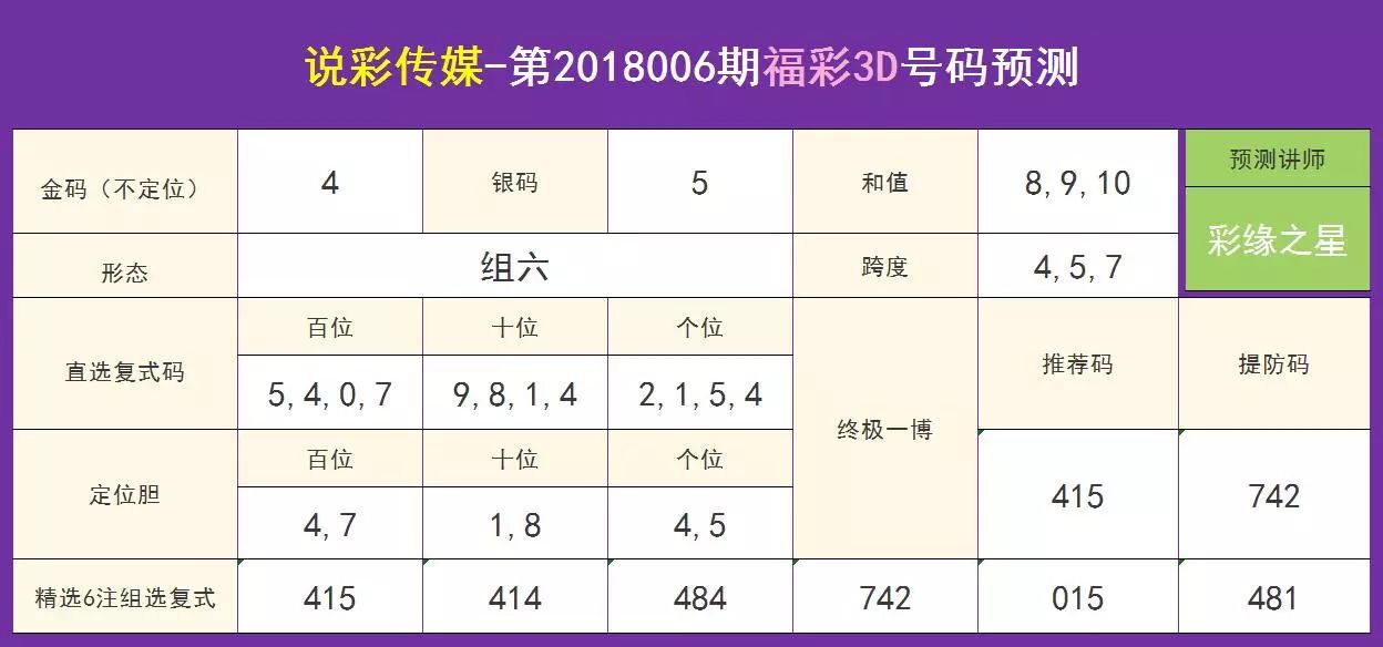 王中王精选100期期中奖规则,精确分析解析说明_android45.727