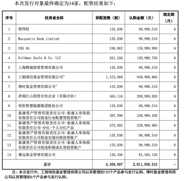 神秘资金布局中国资产，十亿财富传奇揭秘