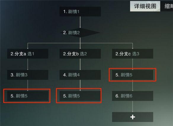 新奥门特免费资料大全火凤凰,预测分析解释定义_iPhone15.548