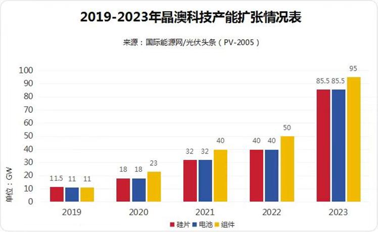 新澳2024正版免费资料,创新执行计划_android34.980