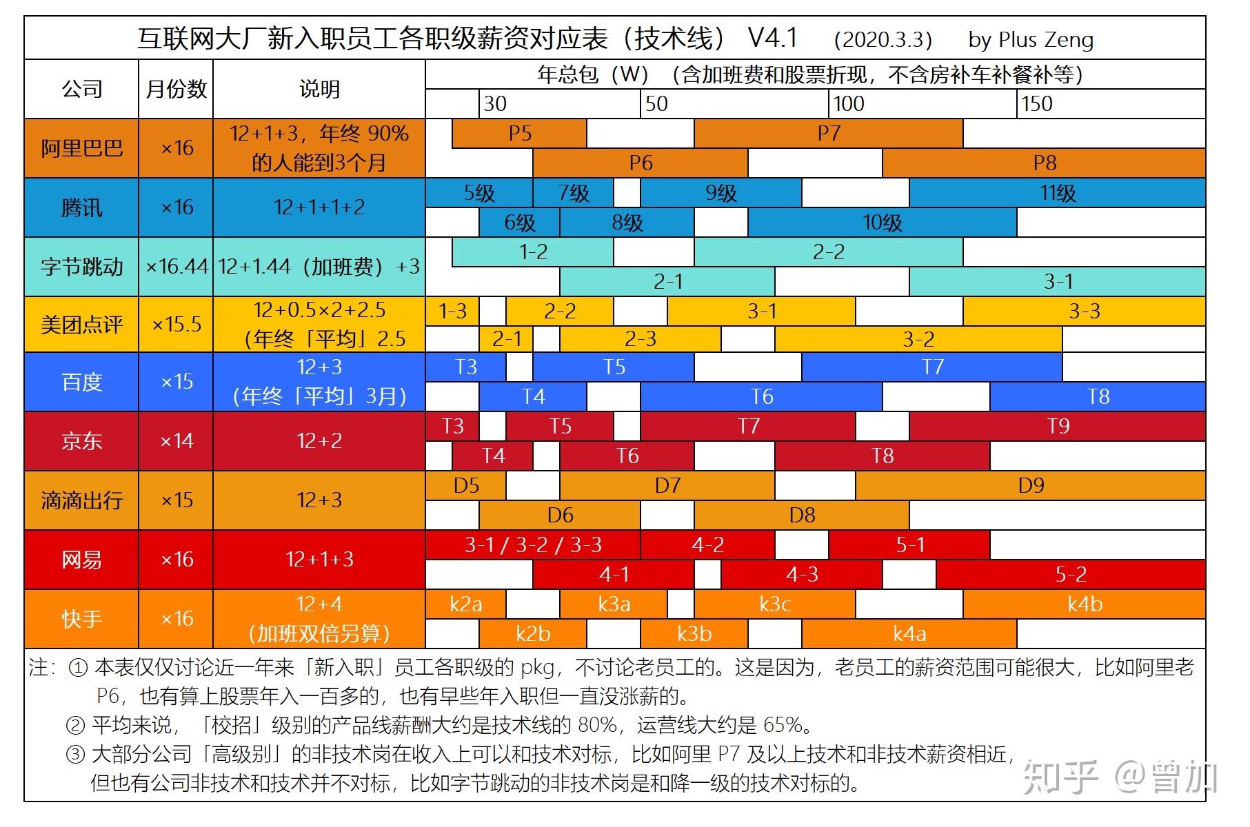 阿里巴巴金字塔尖人才探究，P8、P9及以上级别的真实水平揭秘