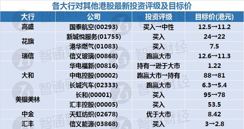 2024新奥天天免费资料,定性评估解析_HD47.288