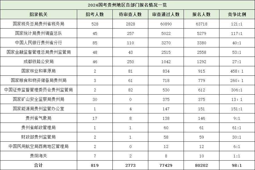 2025年国考职位表全面解析与解读