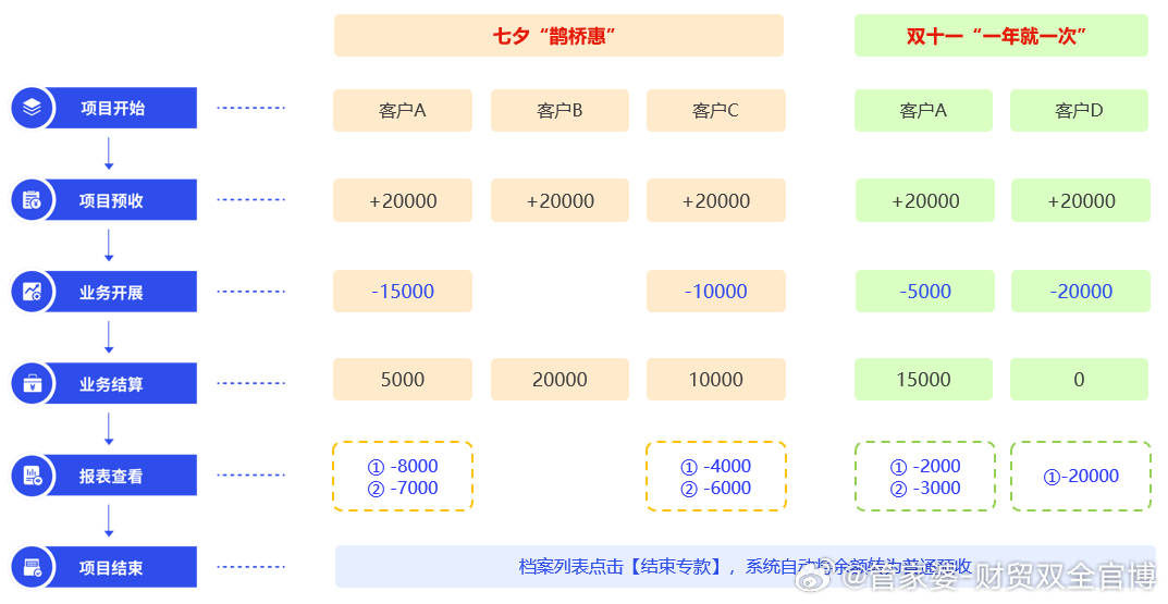 雾中仙子 第2页