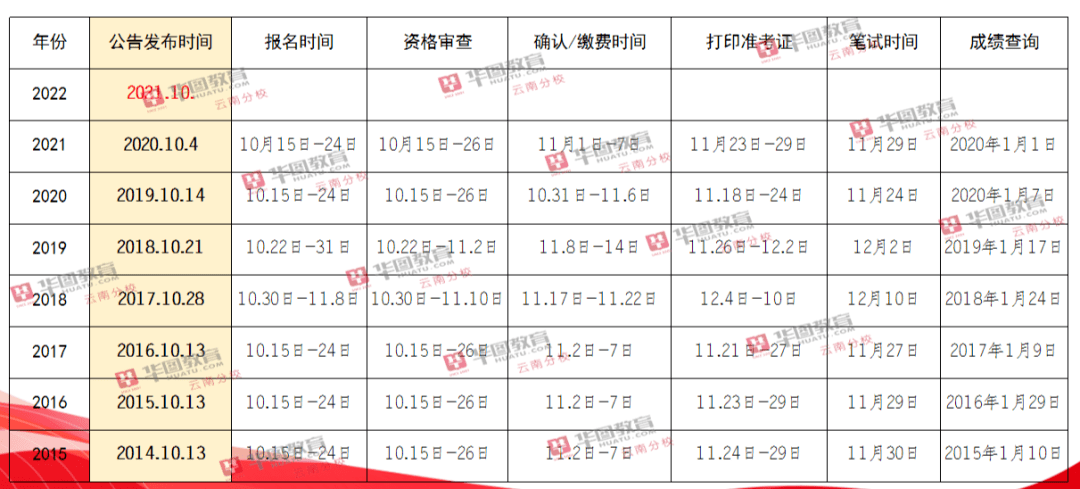 国考改革解析，适应新时代，迎接新挑战的挑战与机遇