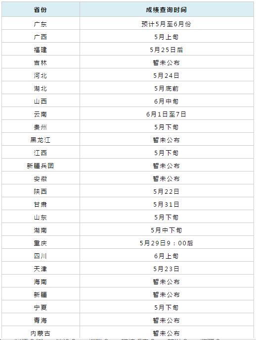 公务员笔试分数折合计算方法解析