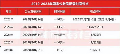 国家公务员考试报名官网入口介绍及备考指南（针对2024年国考）