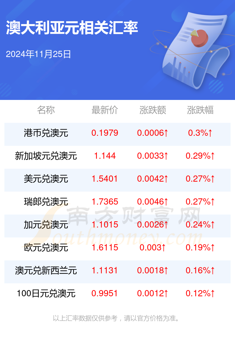 2025买入澳元最佳时间,定性解答解释定义_LT31.248