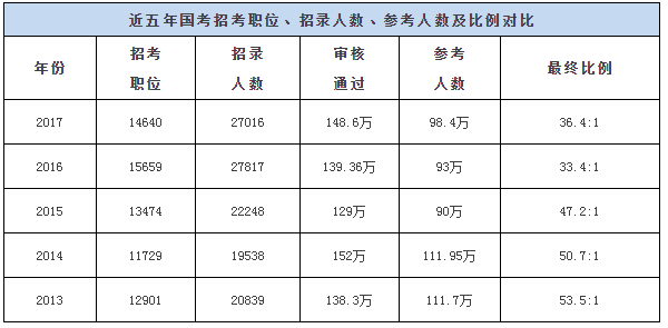 国考历年分数线趋势分析及备考策略指南