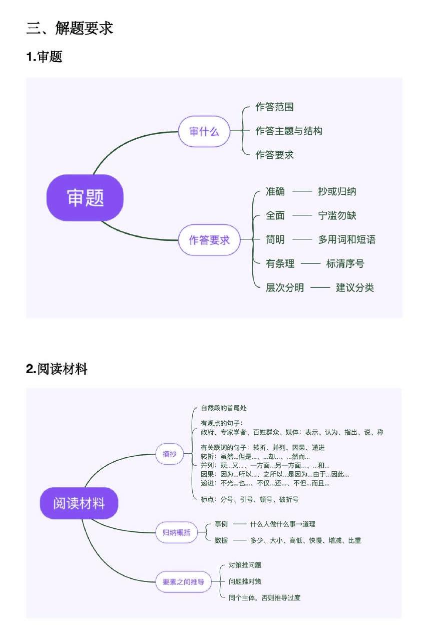 国家公务员考试申论题型分布与应对策略解析