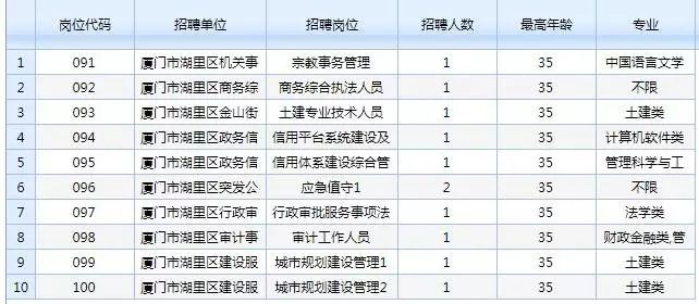 福建省事业单位考试网2023年考试动态全解析