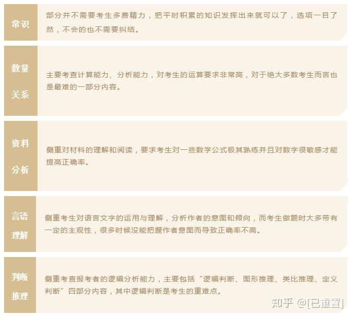 省考公务员行测满分攻略与探讨