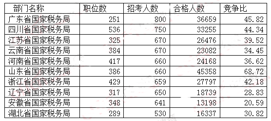 公务员招考岗位职位表全面解析