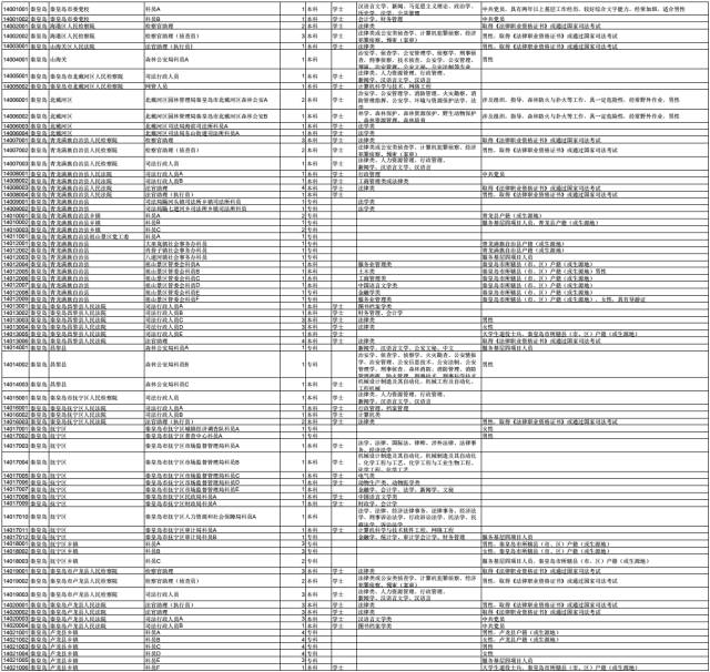 考公职位表深度解读，公务员招聘蓝图揭秘