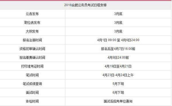 公务员考试报考资料详解指南