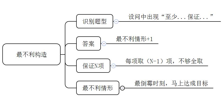 行测知识点总结大全百度网盘资料分享