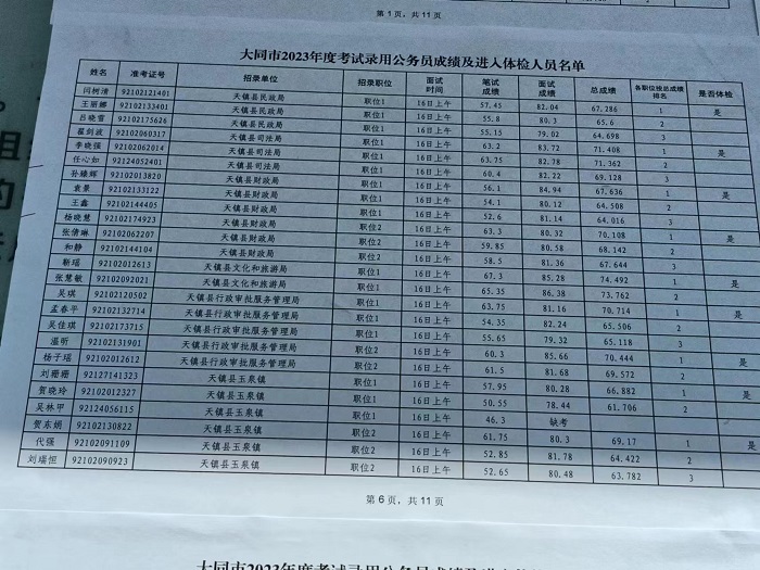 2023年大连公务员拟录用分析与展望，选拔趋势与未来展望