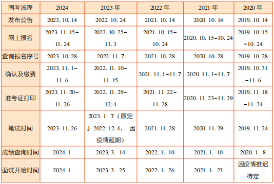 2025年公务员考试时间解析及重要信息汇总