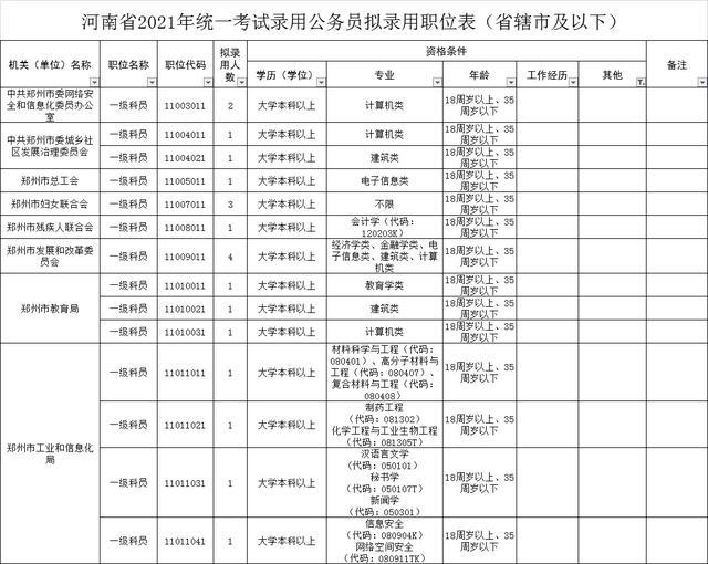 河南省公务员考试录用名单公布通知